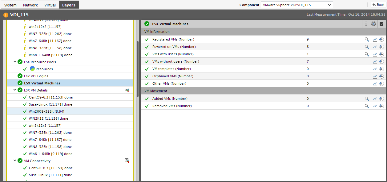 View Resource Utilization of VM