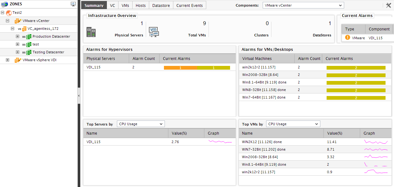 Summary Tab Page of VMware vCenter