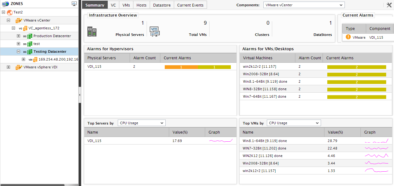 Summary Tab Page for Datacenter