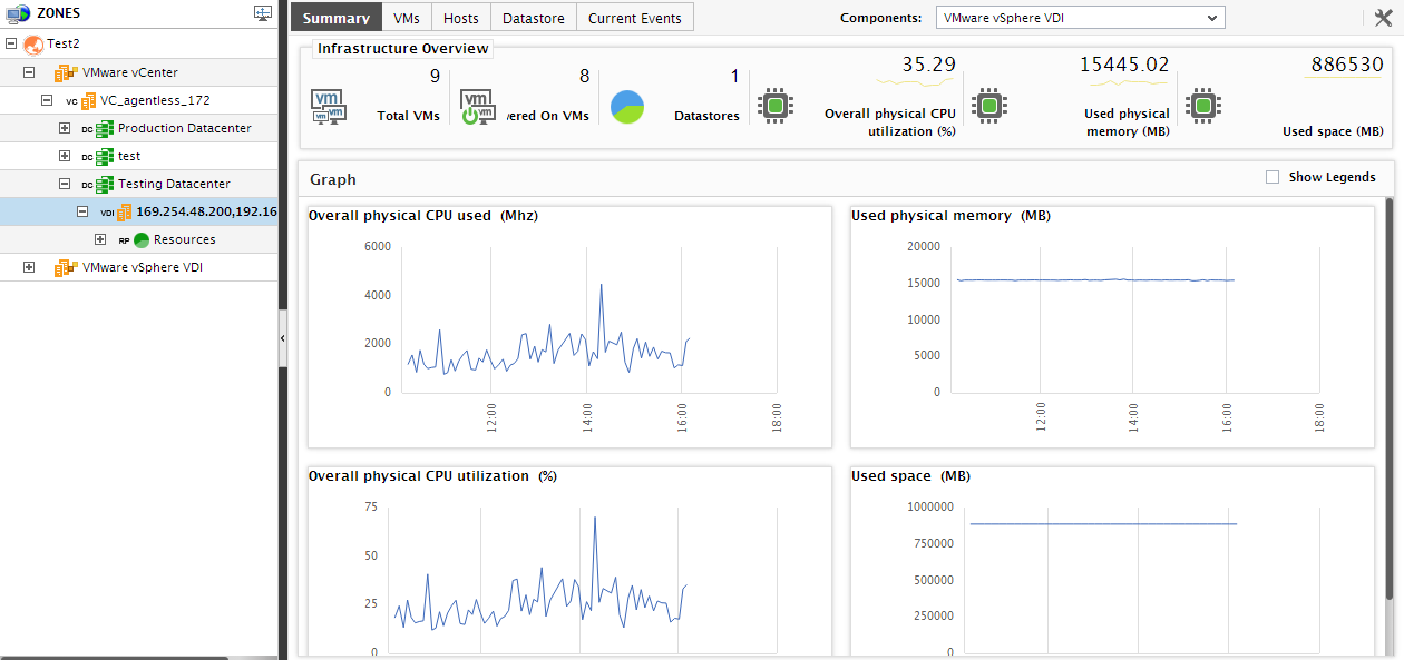 Summary Tab Page of Chosen Cluster