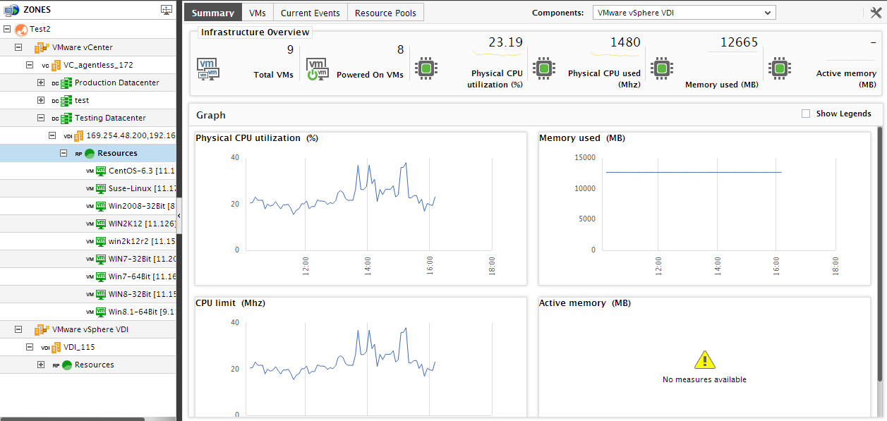 Summary Tab Page of Chosen Resource Pool