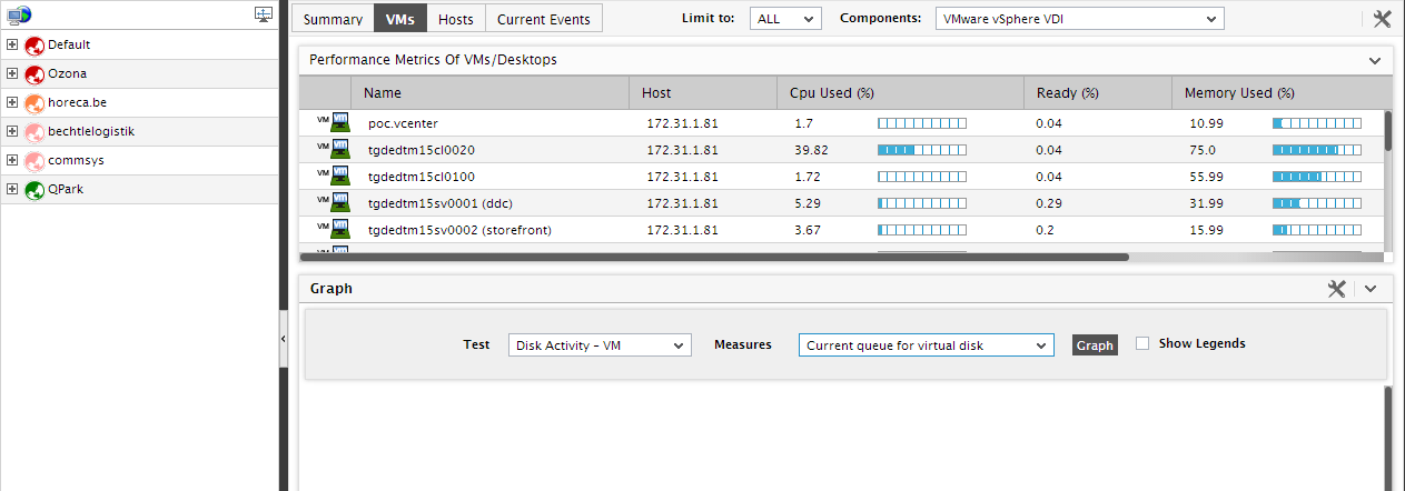 VMs Tab Page