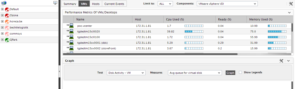 List of Powered On VMs
