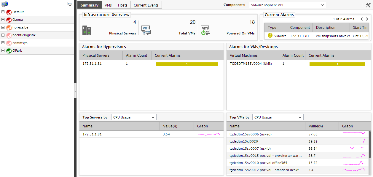 Summary Tab Page