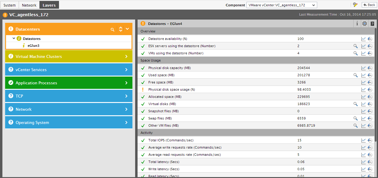Layer Model Page Redirected from VC Tab Page