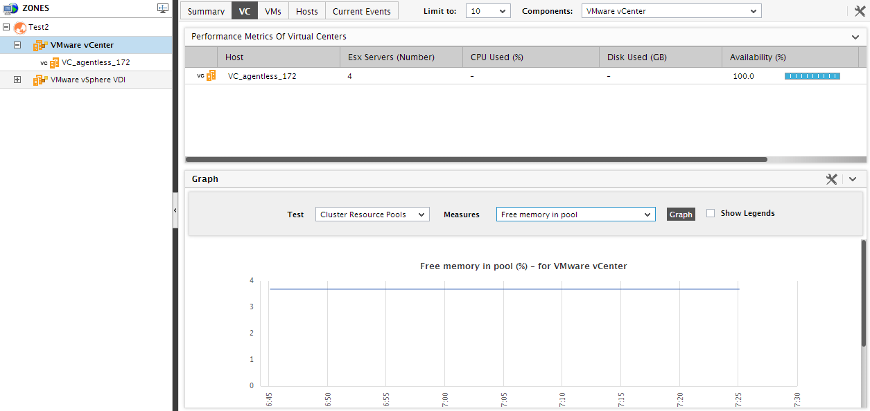 VC Tab Page for Chosen Component