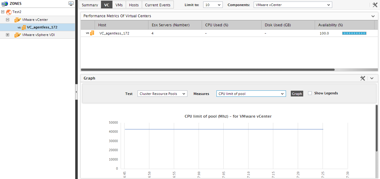 Tree Structure of VC Tab Page