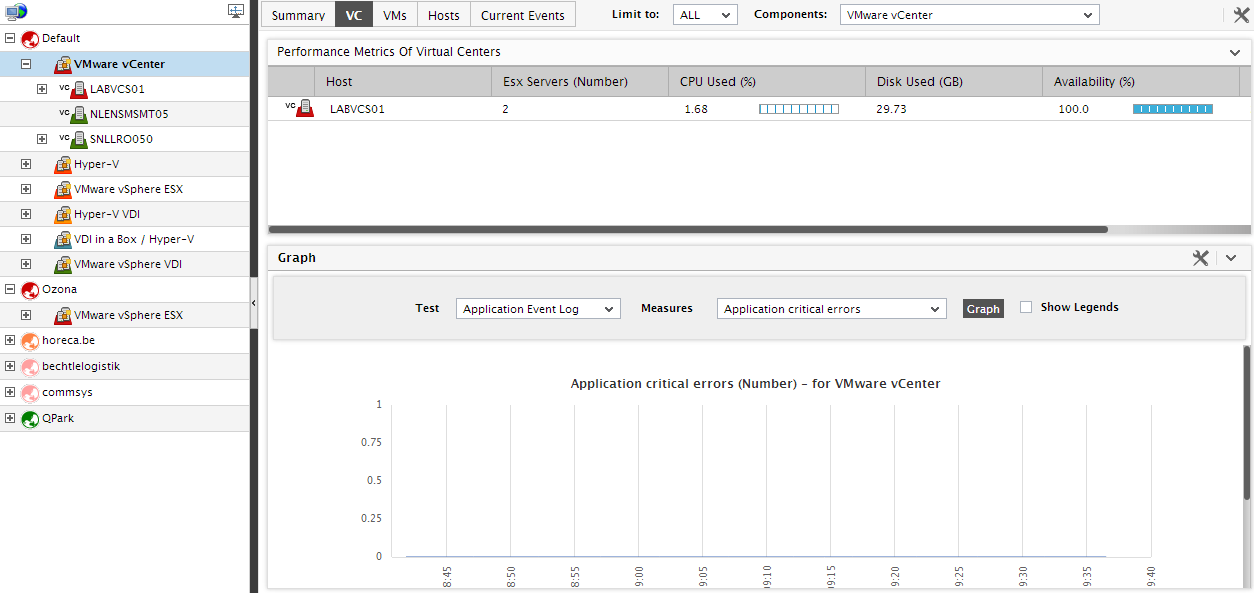 VC Tab Page