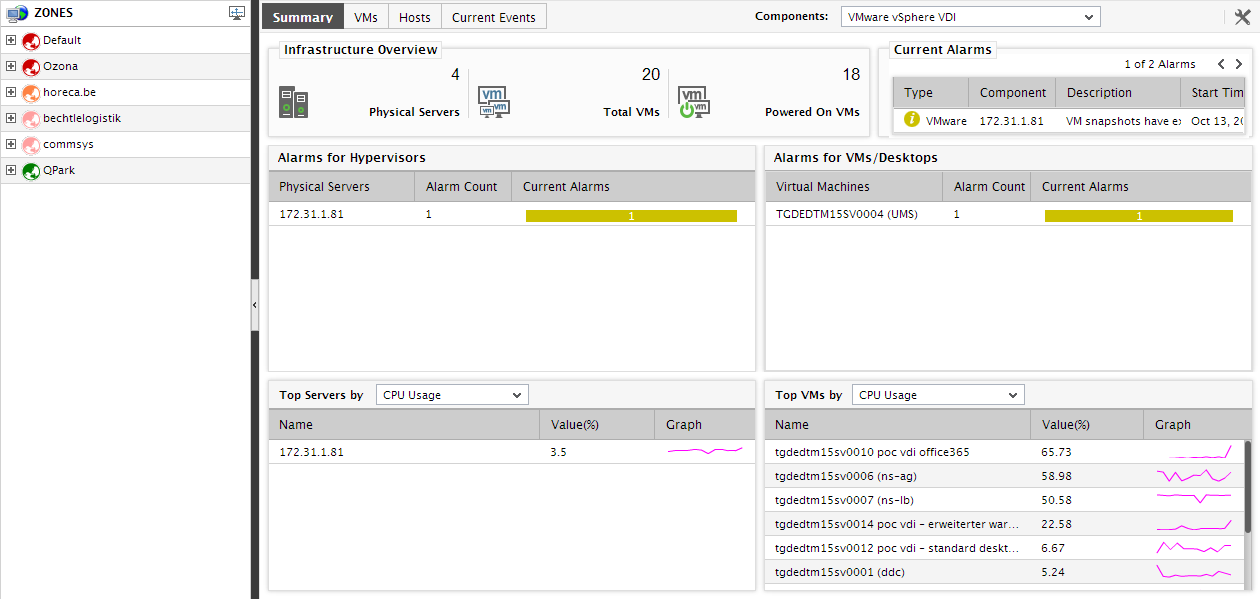 VM Dashboard