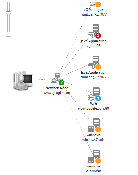 Segment Topology Comprising Group