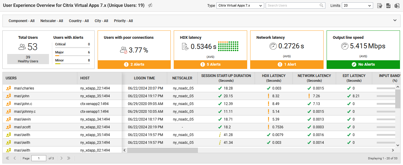 User Experience Overview Dashboard