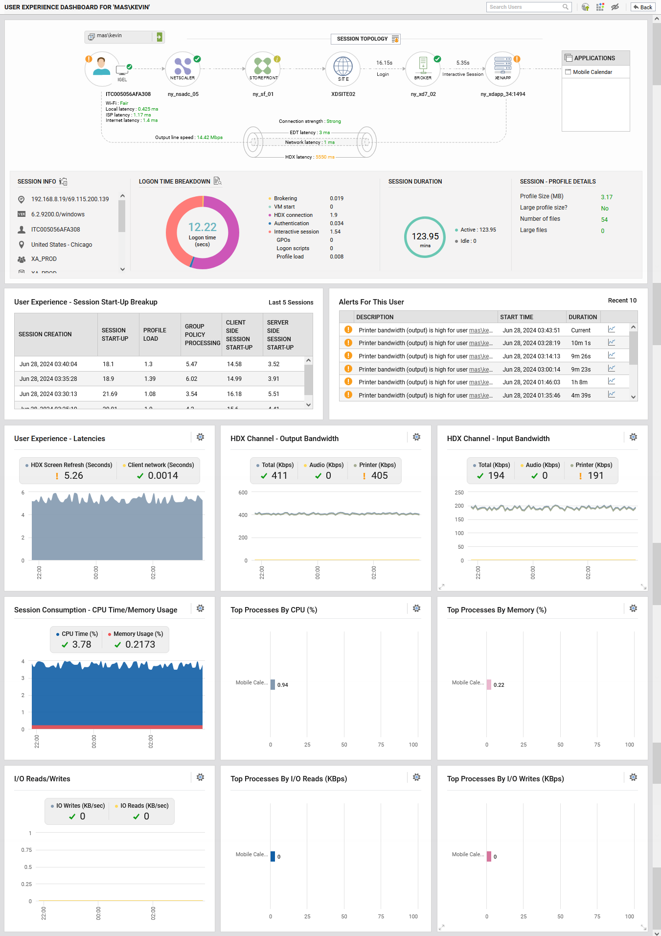 User Experience Dashboard for Chosen User
