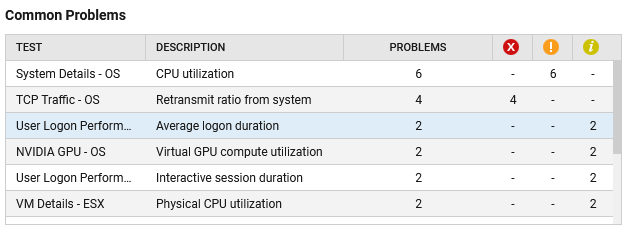 Common Problems Section