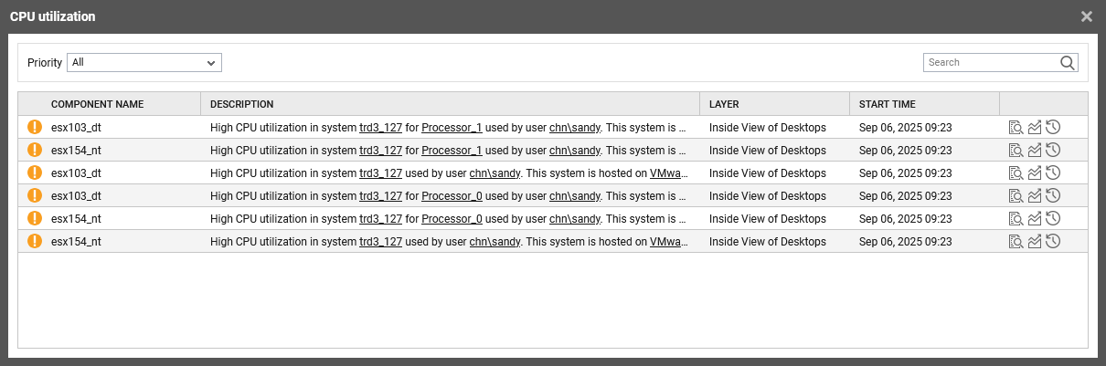 CPU utilization Window