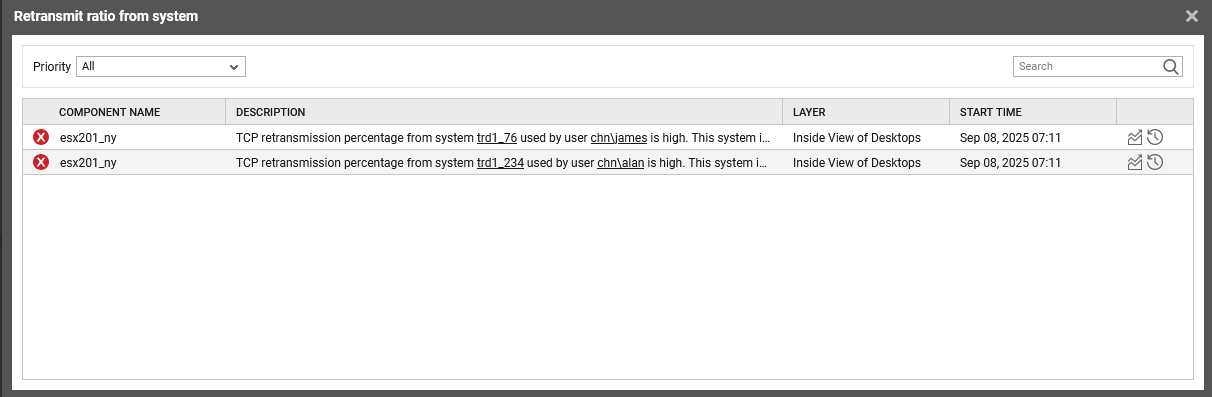 Retransmit ratio from system Window