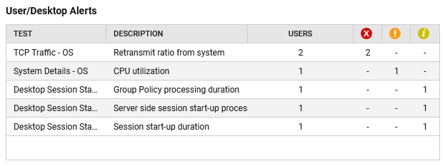 User/Desktop Alerts Section