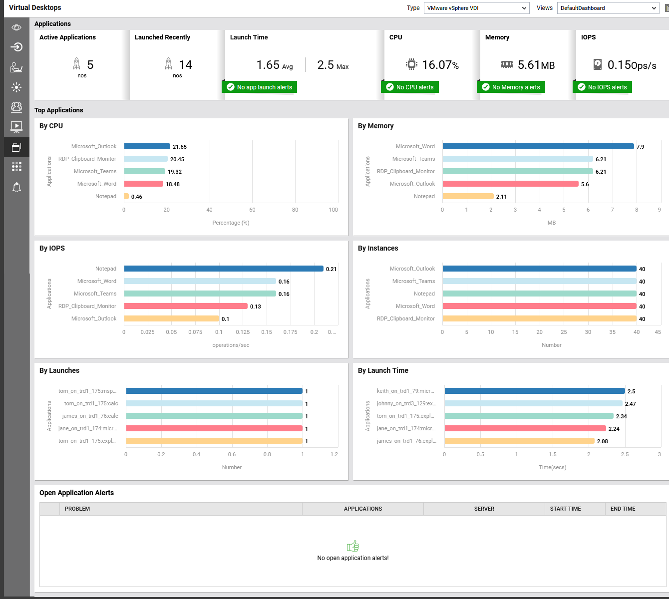 Virtual Desktops - Applications Page