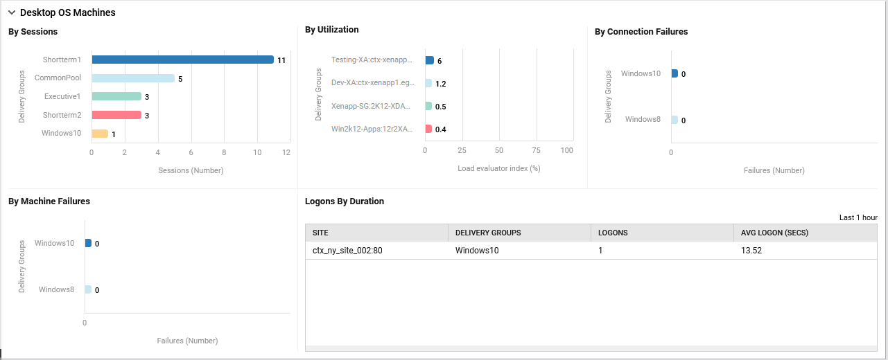 Desktop OS Machines Section of Brokering Page