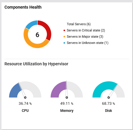 Components Health Section