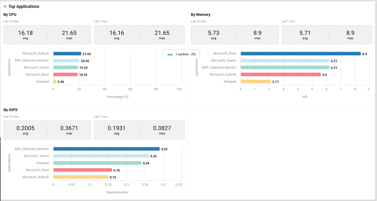 Top Applications Section of Resources Page