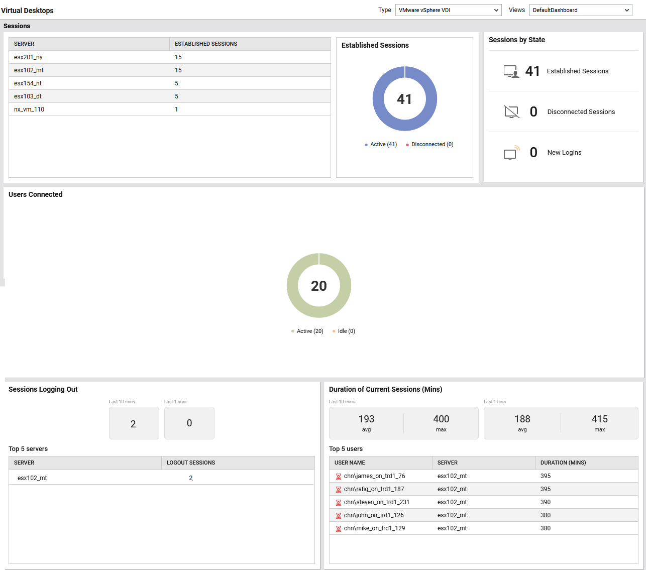 Virtual Desktops - Sessions Page
