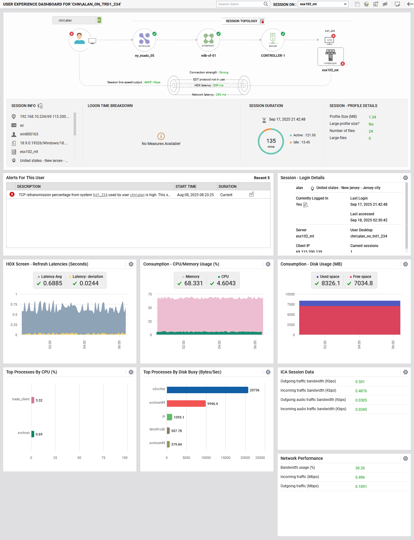 USER EXPERIENCE DASHBOARD