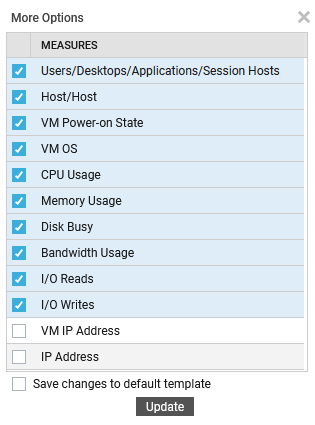Configuring Business Dashboard