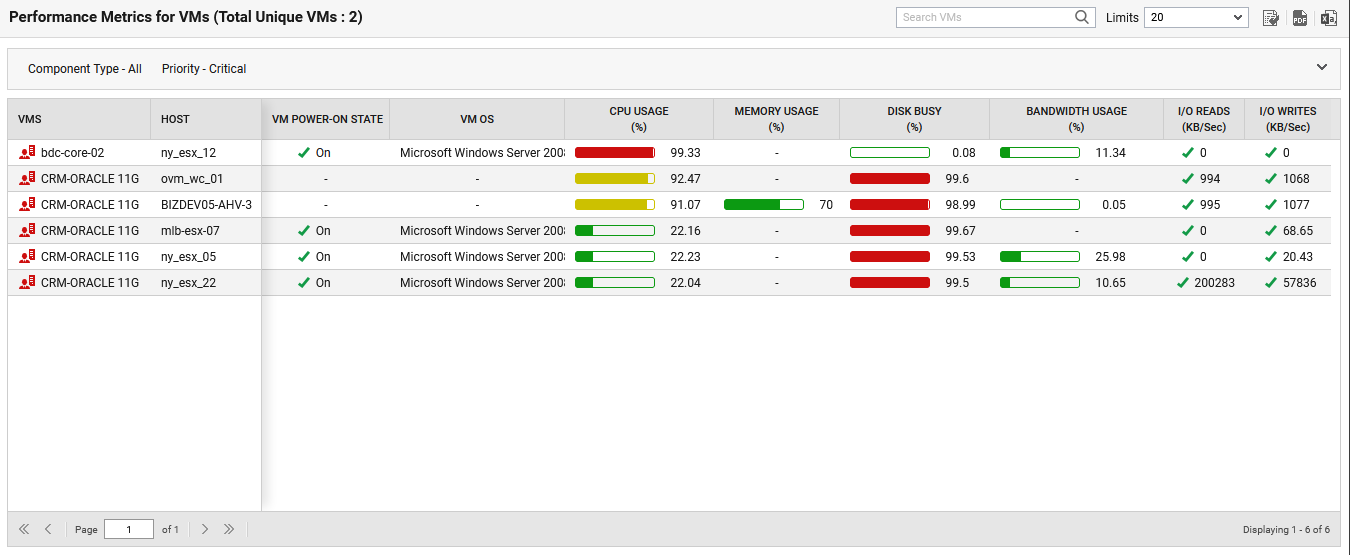 Configuring Business Dashboard
