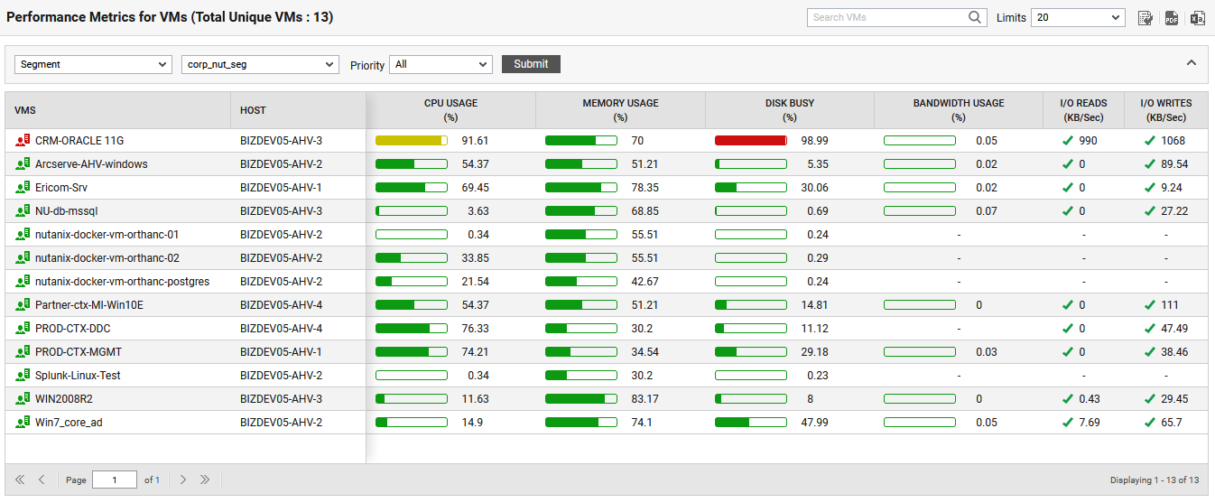 Configuring Business Dashboard