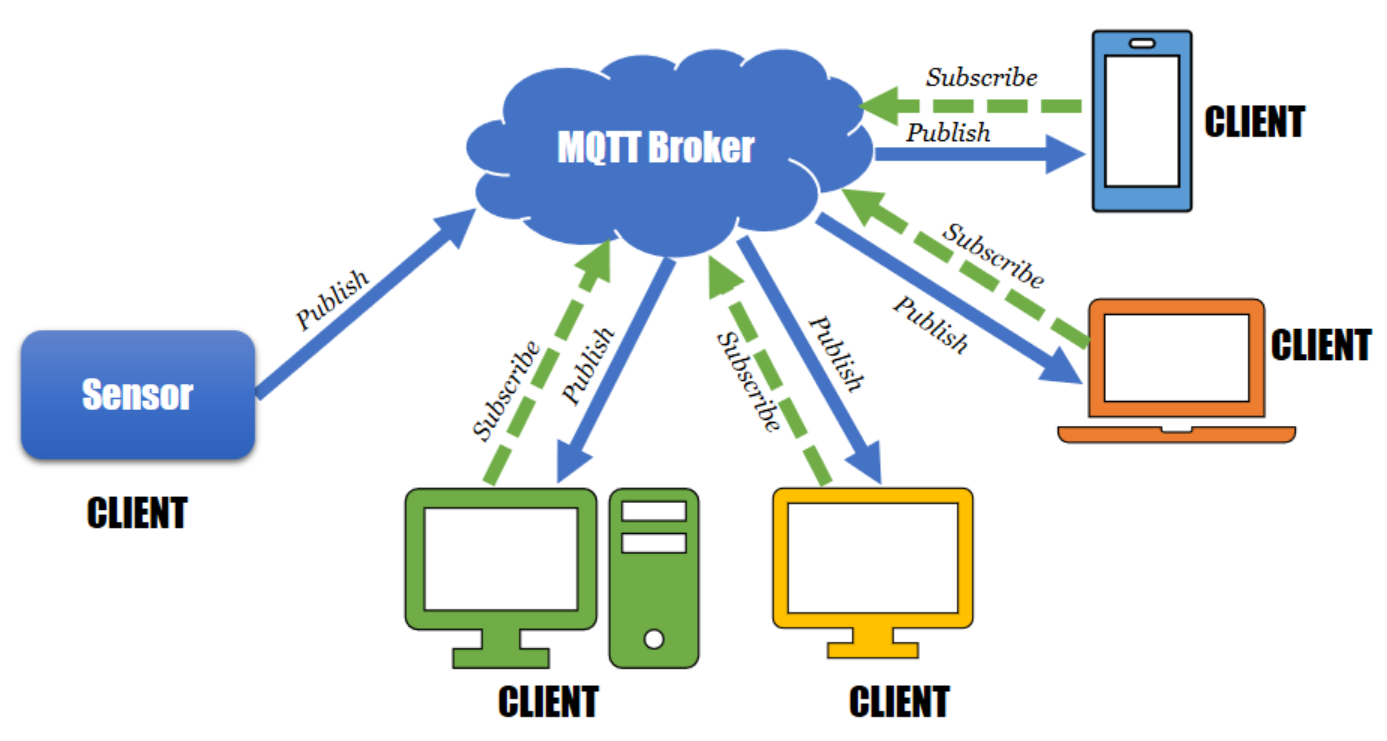 MQTT Masters - Weighing HiveMQ Against Mosquitto