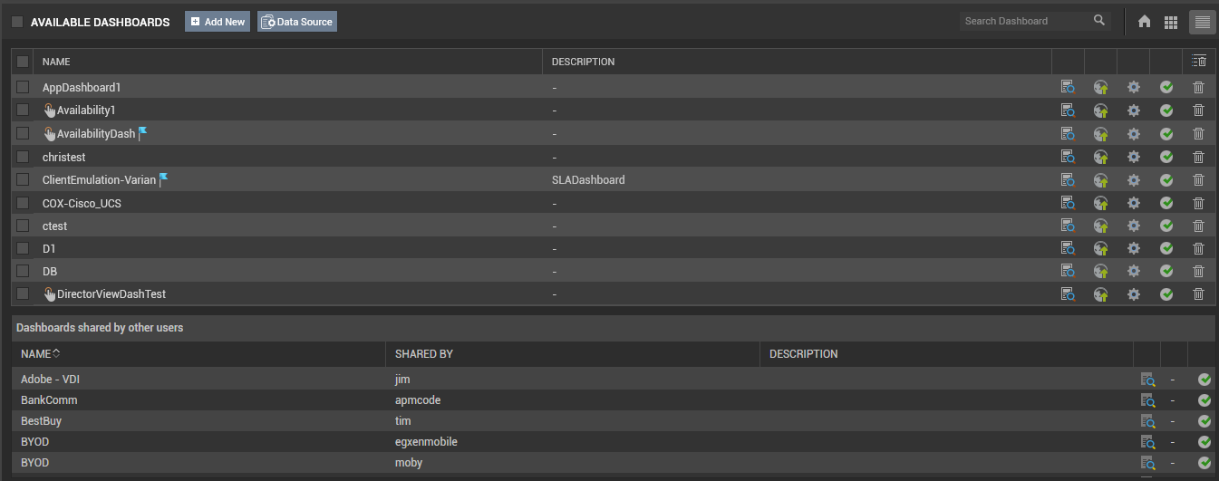 List of Available My Dashboards