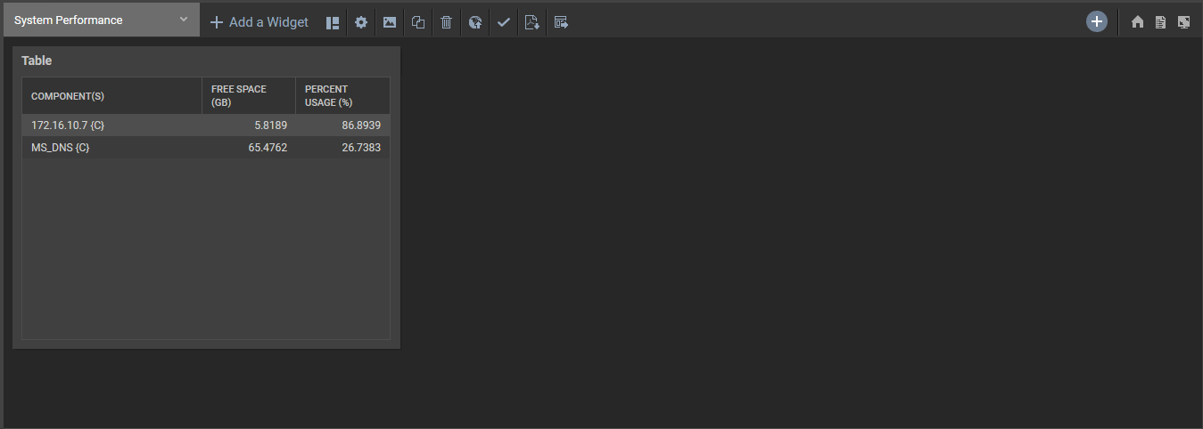 Created My Dashboard