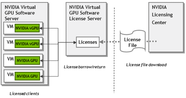Virtual sales gpu software