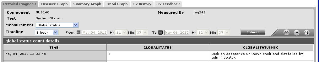 net app system- system status - global status