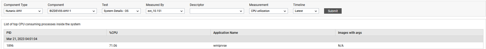 DD of CPU utilization Measure