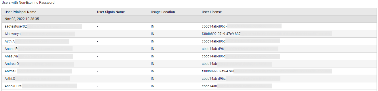 user is not allowed to do action find on test users
