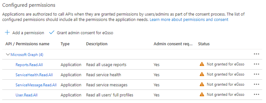 Clicking on Grant admin consent Option