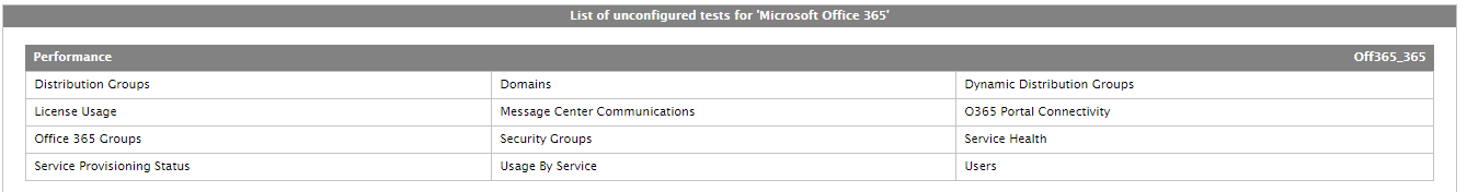 List of Unconfigured Tests