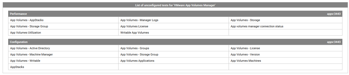 List of Unconfigured Tests for Omnissa App Volumes Manager