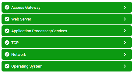 Layer Model Of Horizon Unified Access Gateway Appliance