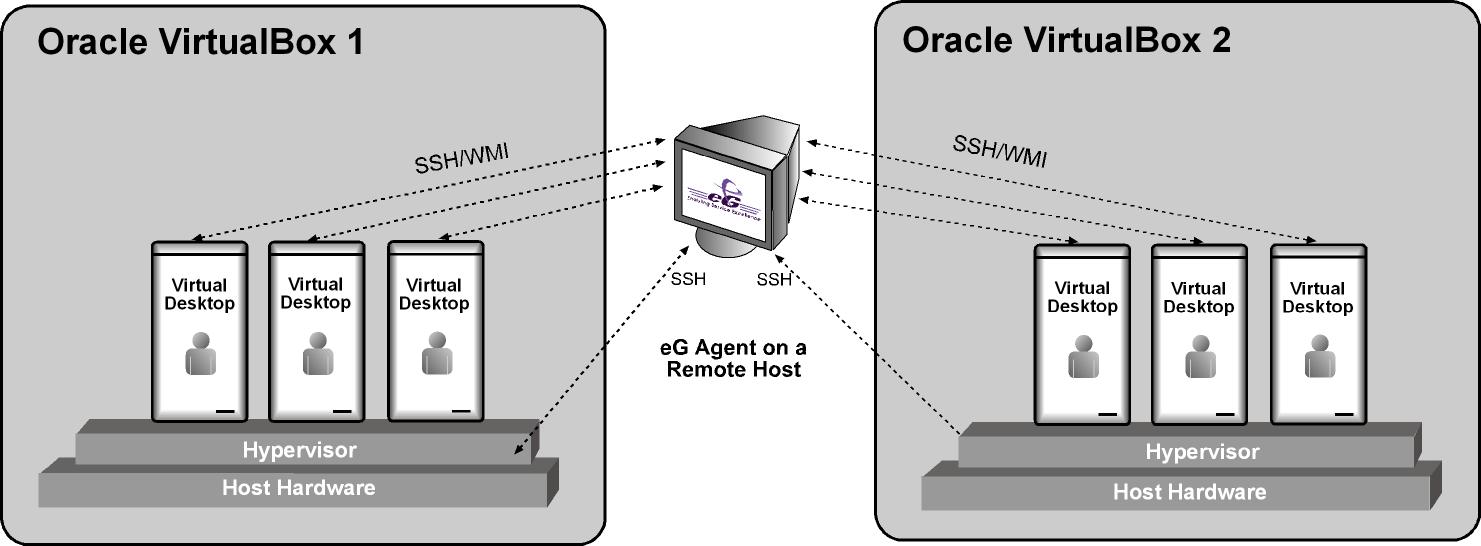 oracle_virtual_box