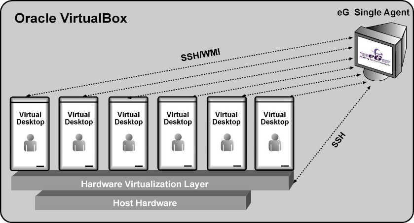 oracle_virtual_box2