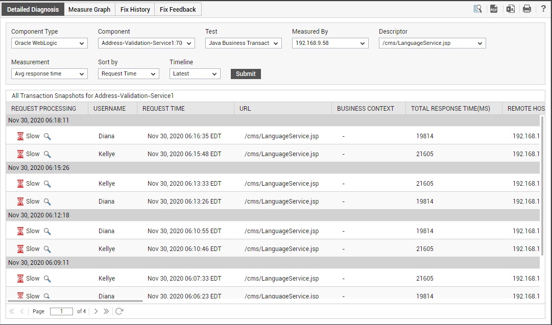 DD of Avg Response Time Measure