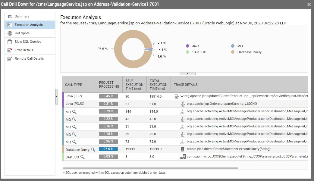 Execution Analysis Window