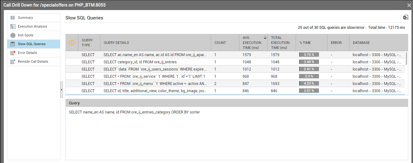 Analyzing Slow Queries