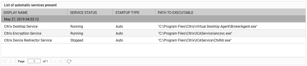 DD of Automatic services present Measure