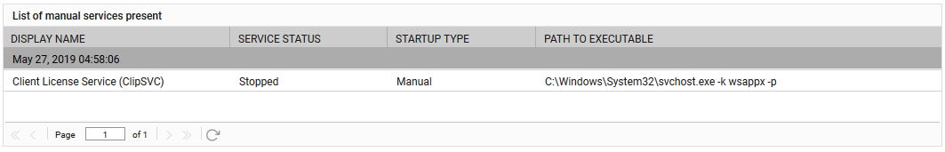 DD of Manual services present Measure