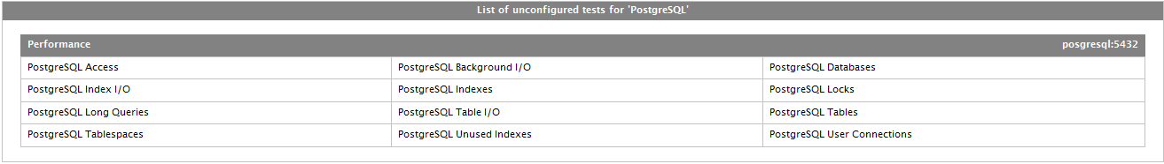  Unconfigured Tests for PostgreSQL