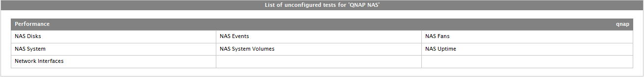Unconfigured Tests for QNAP NAS