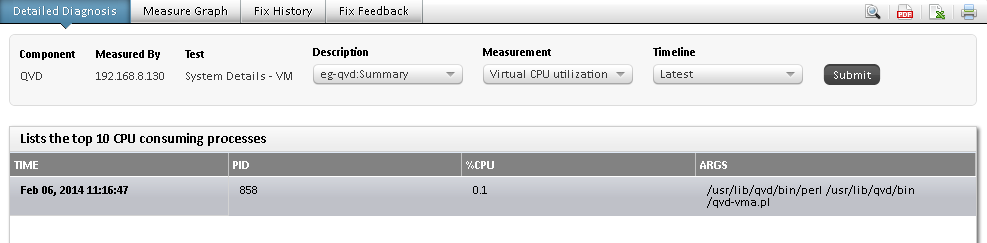 dd for vmgsystemtest